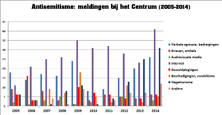 Antisemitisme (2005-2014)